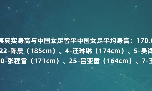 其真实身高与中国女足皆平中国女足平均身高：170.09cm中国女足首发：22-陈晨（185cm）、4-汪琳琳（174cm）、5-吴海燕（166cm）、20-张程雪（171cm）、25-吕亚童（164cm）、7-王霜（165cm）、15-王爱芳（170cm）、16-刘靖（163cm）、26-张睿（172cm）、9-乌日古木拉（172cm）、13-金坤（169cm）孟加拉国平均身高：150.36cm孟
